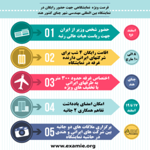 فرصت ویژه جهت حضور رایگان در نمایشگاه بین المللی مهندسی شهر چنای کشور هند