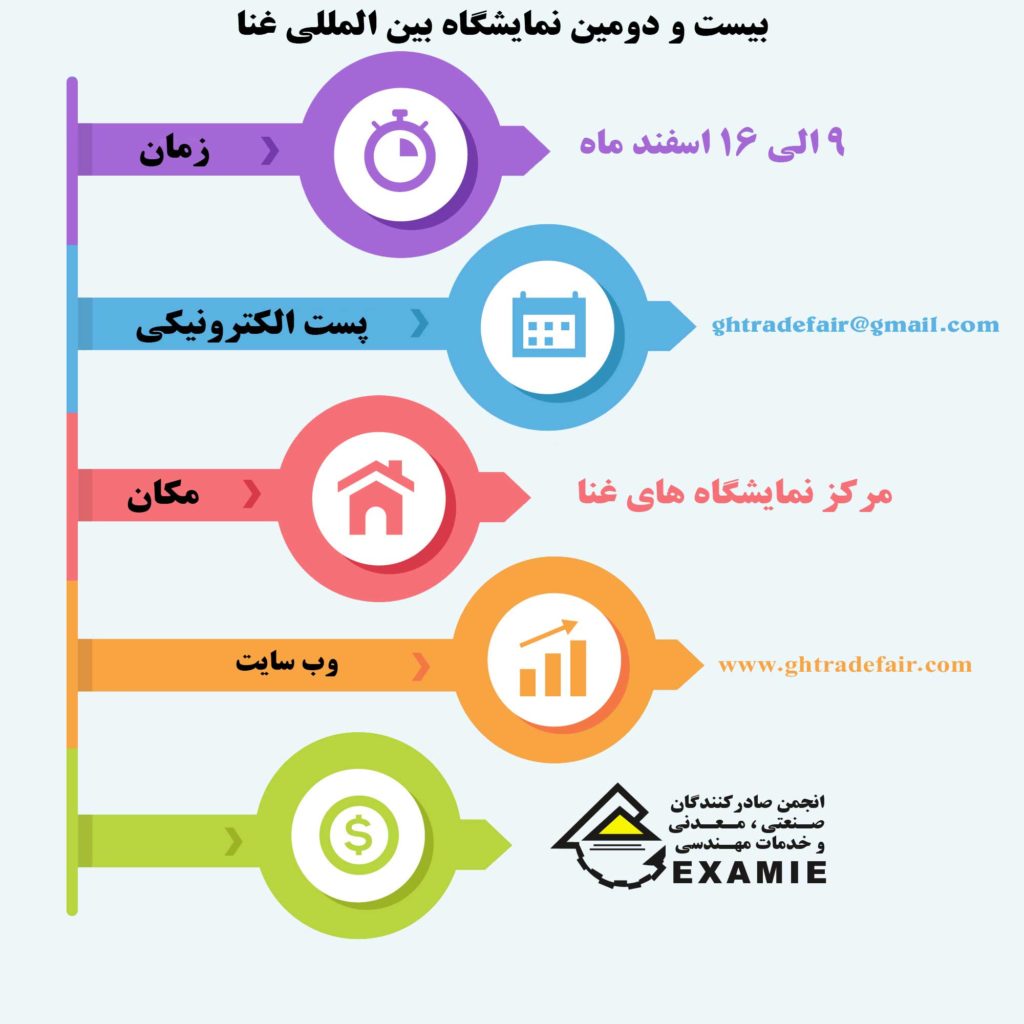 بیست و دومین نمایشگاه بین المللی غنا