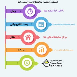 بیست و دومین نمایشگاه بین المللی غنا