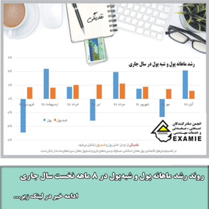 روند رشد ماهانه پول و شبه‌پول در 8 ماهه نخست سال جاری