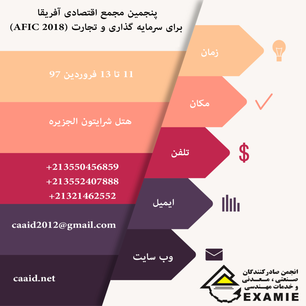 پنجمین مجمع اقتصادی آفریقا برای سرمایه گذاری و تجارت (AFIC 2018)