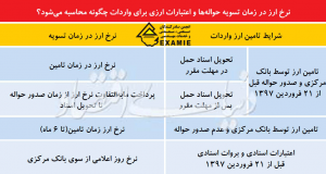 فرمول تسویه ارز واردات