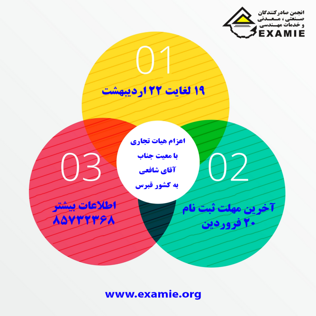 اعزام هیات تجاری با معیت جناب آقای شافعی به کشور قبرس