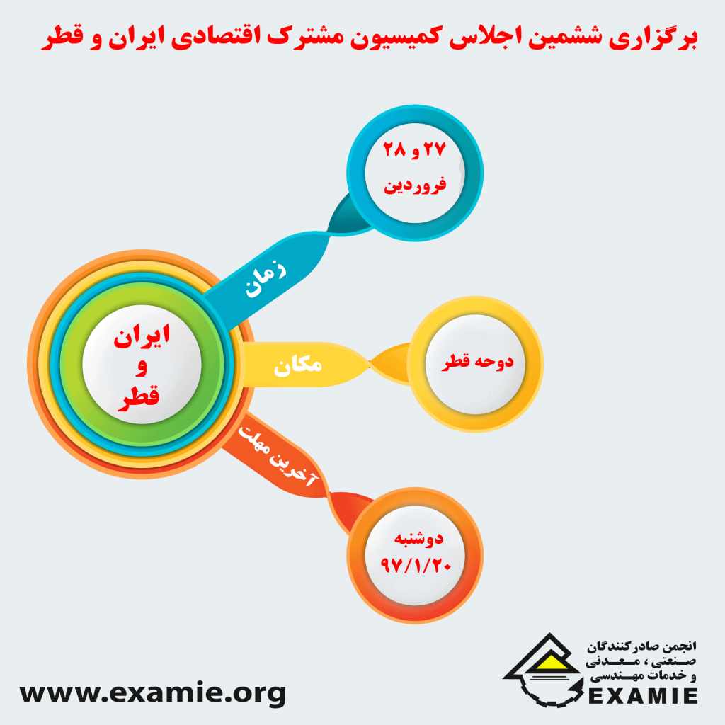 برگزاری ششمین اجلاس کمیسیون مشترک اقتصادی ایران و قطر