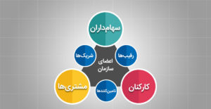 چالش سامانهای در تجارت