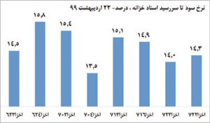 اقتصاد کشور